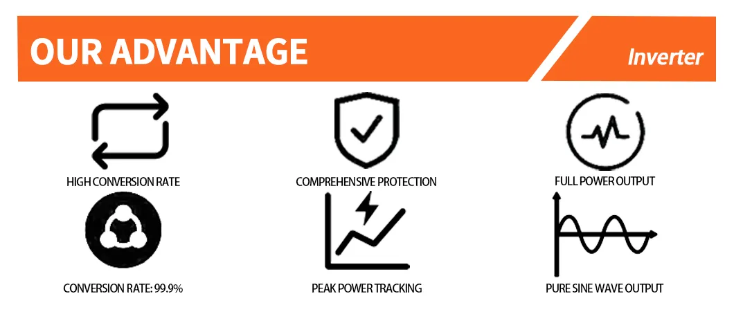 Inverter Connection Ports