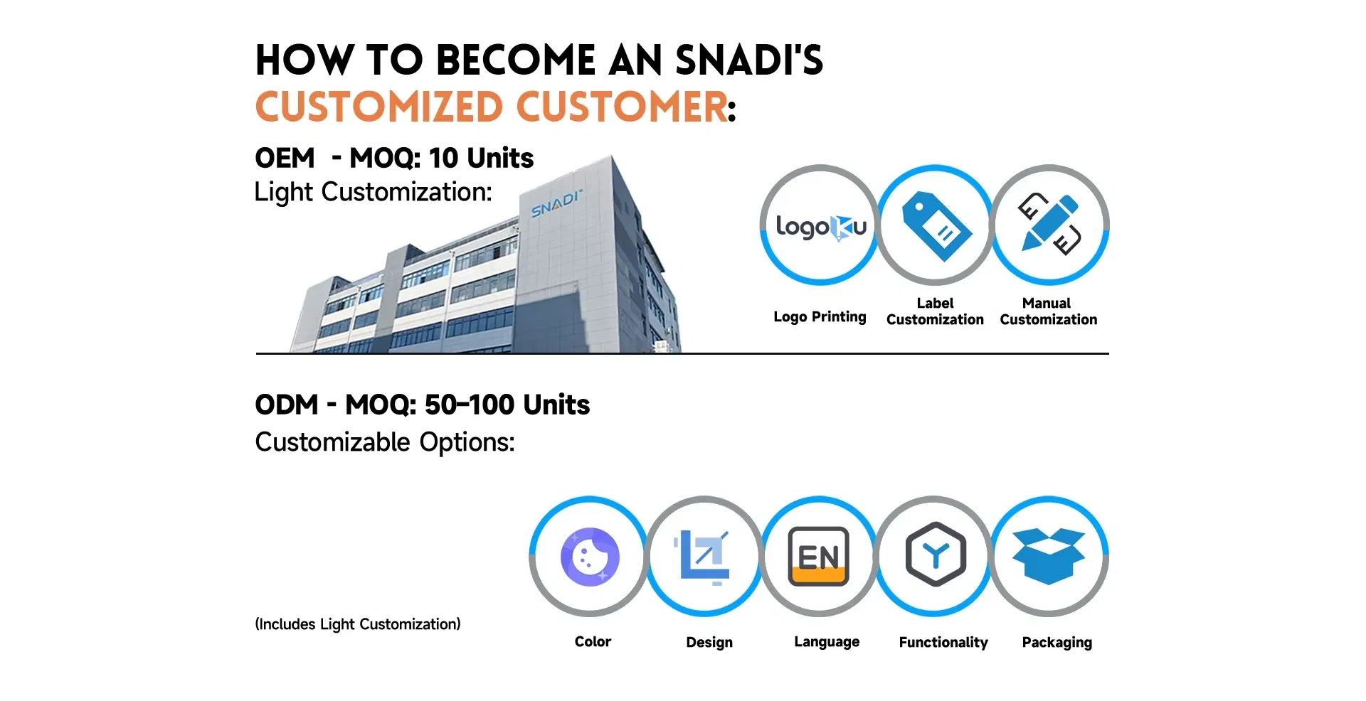 Customization Service