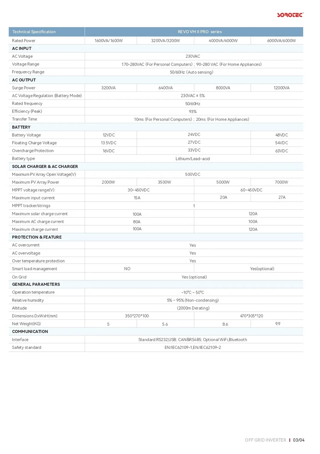 Hybrid System Layout