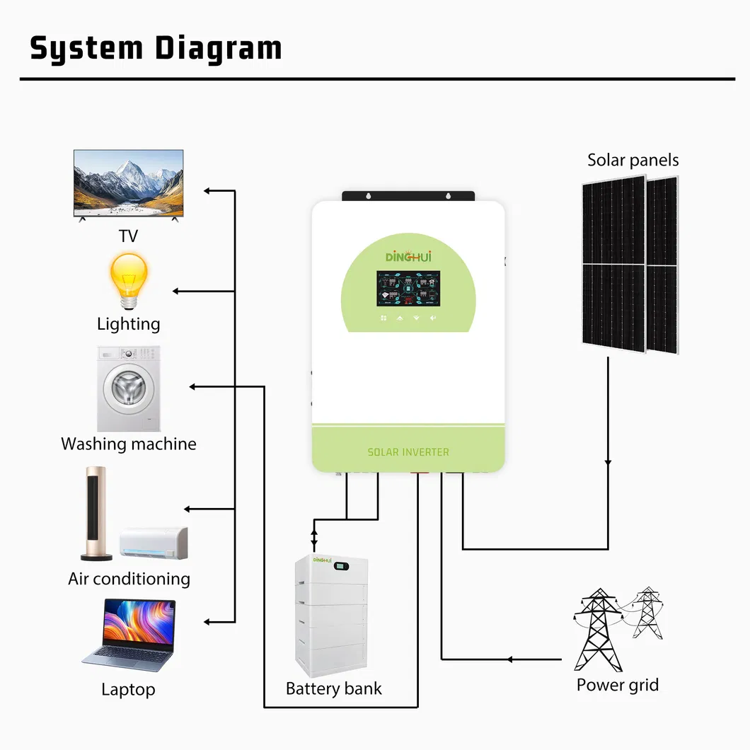 Inverter Description