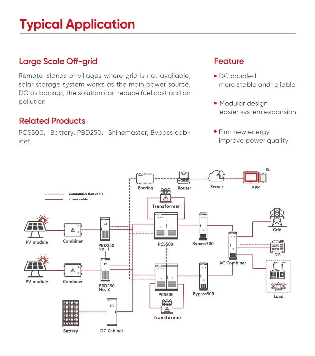 Application Diagram