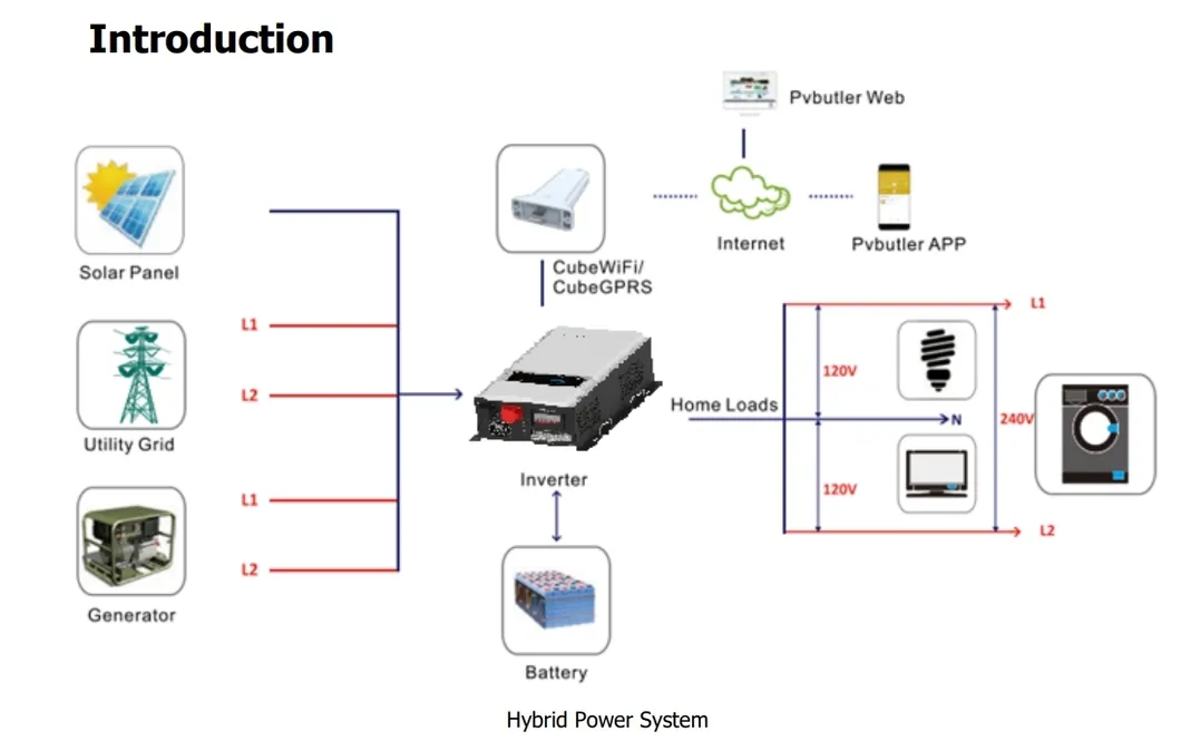 System Architecture 2