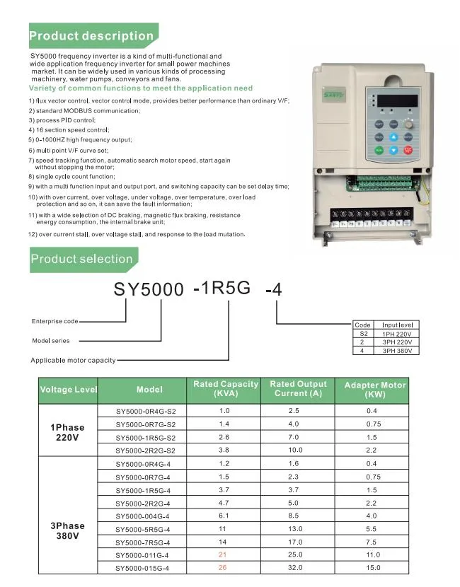 Inverter Parameters 2