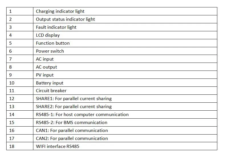 Solar Inverter Schematic