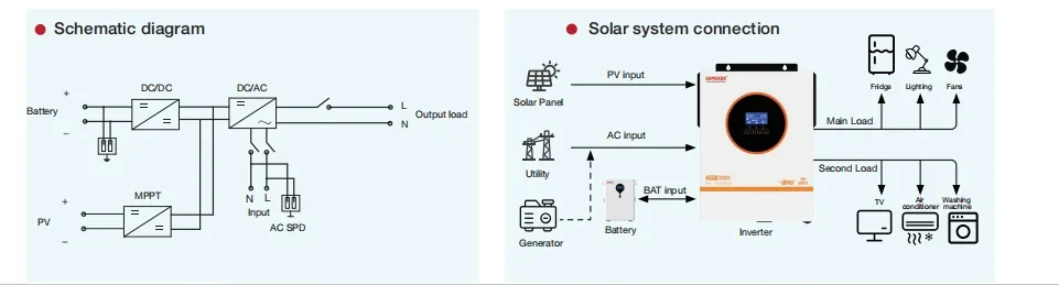 Inverter Components