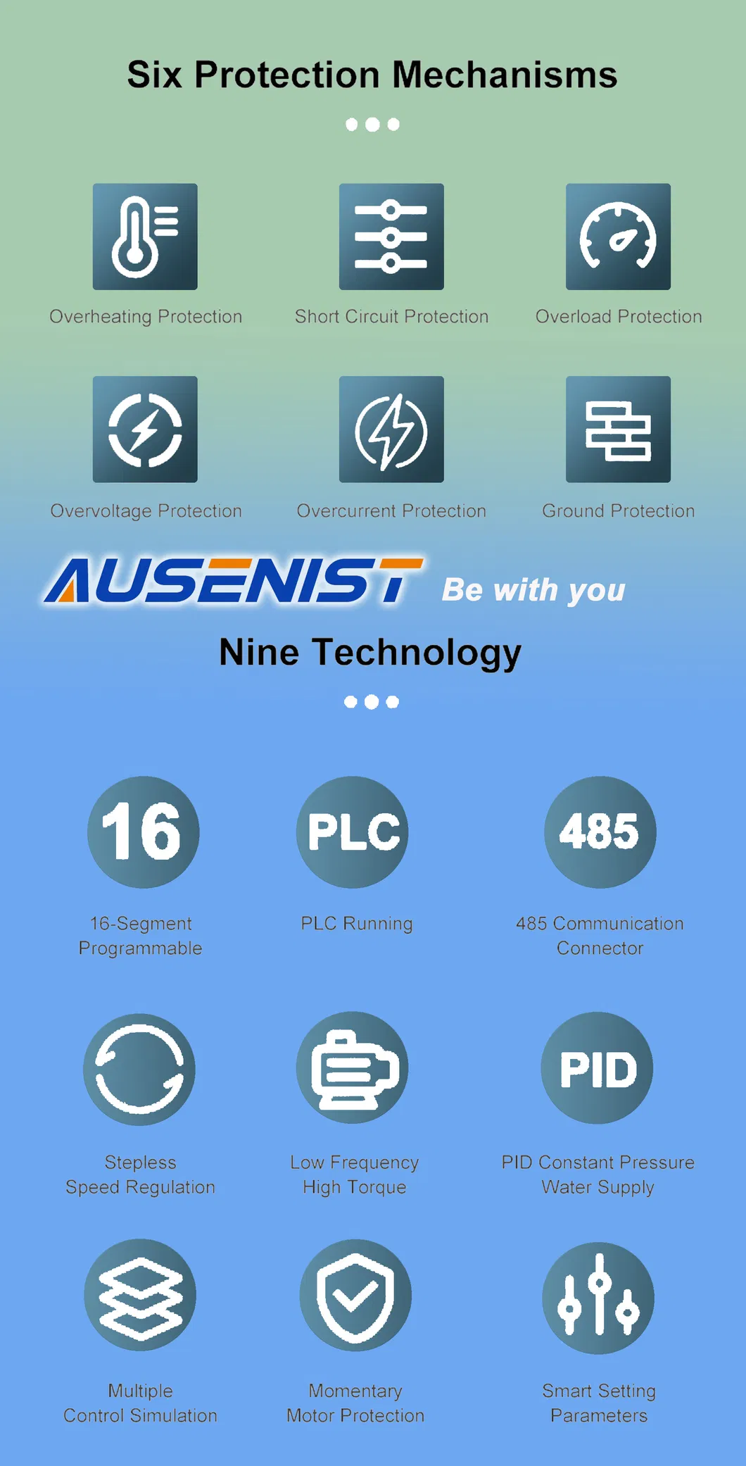 Compliance Certificates