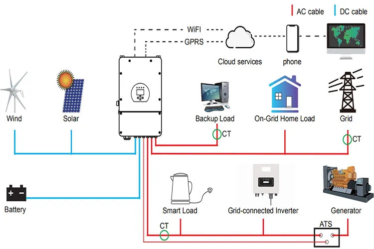 Solar Hybrid Inverter