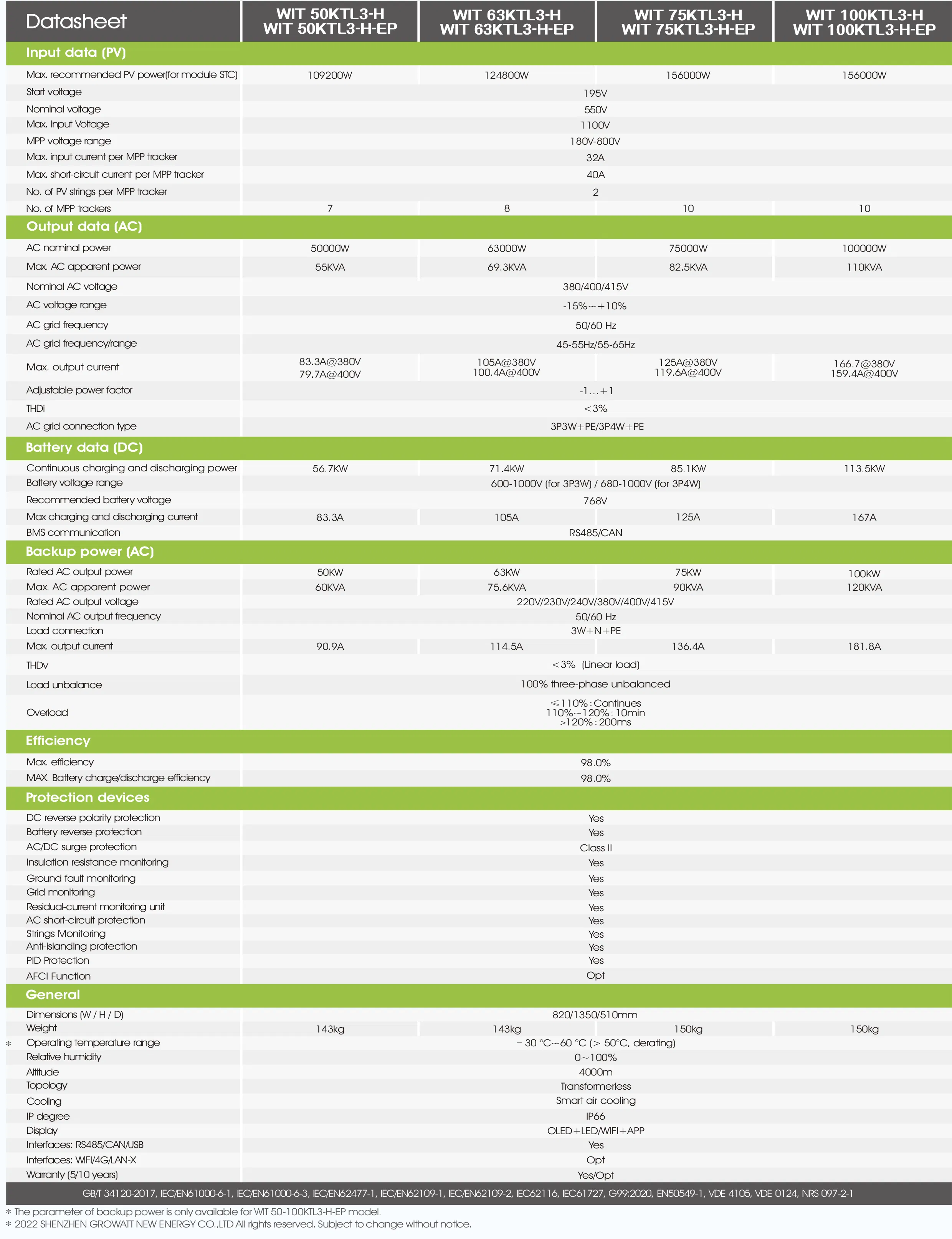 Growatt Wit 75ktl3-H Wit 75ktl3-H-Ep MPPT on Grid Commercial &amp; Industrial PV Solar Power AC-Coupled Inverters Price