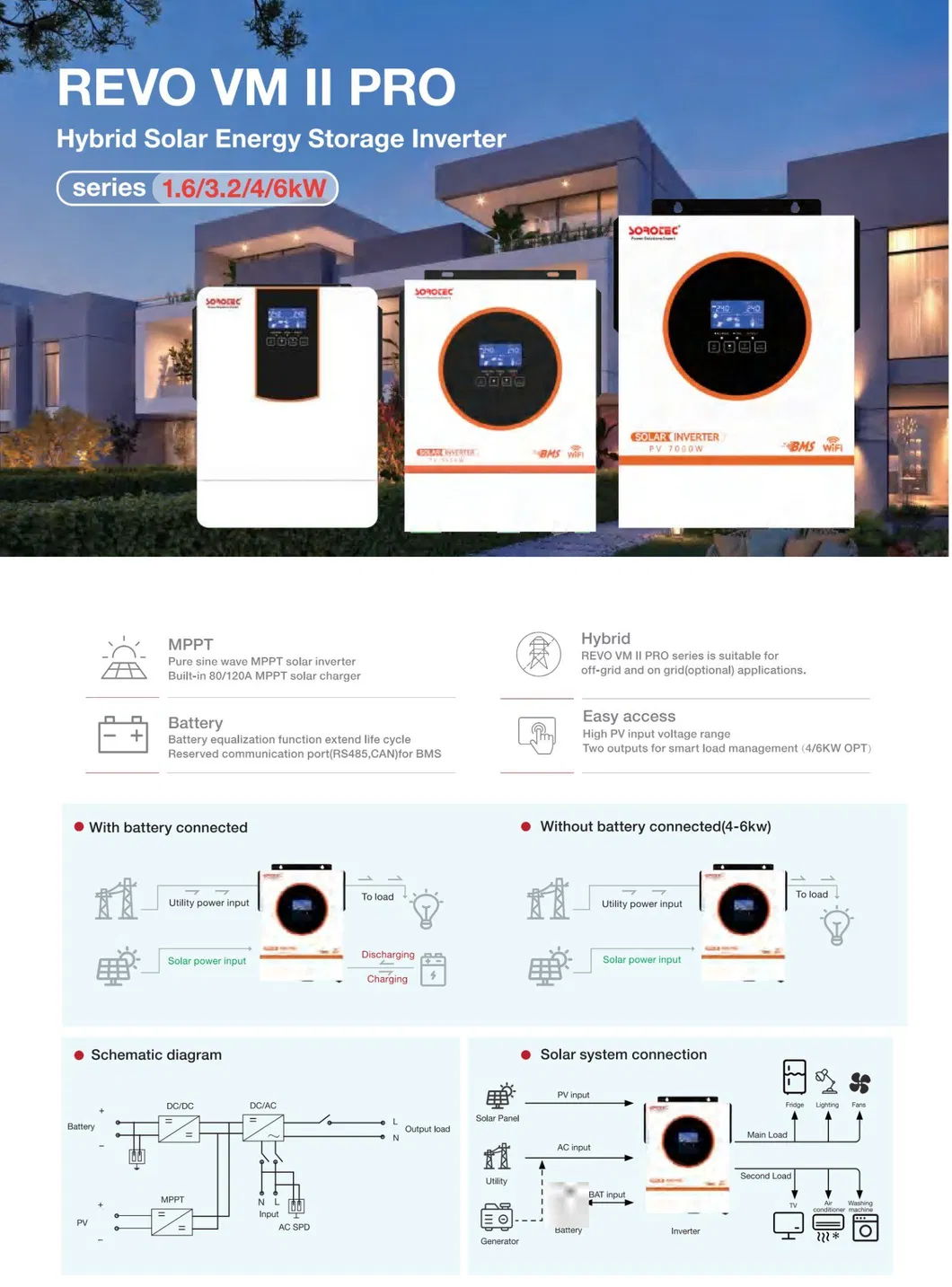 Solar Inverter Details