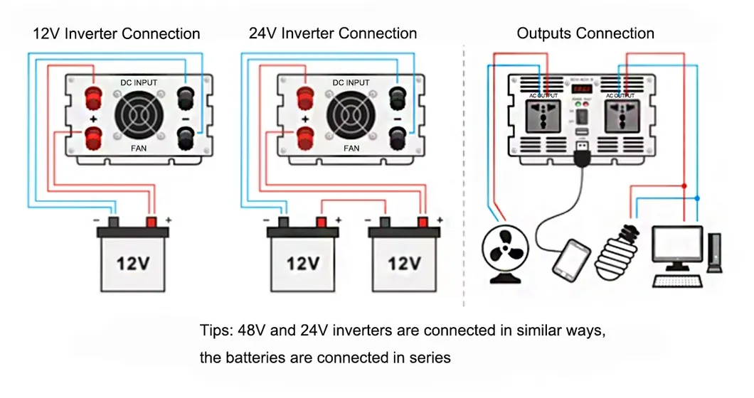 Inverter Detail