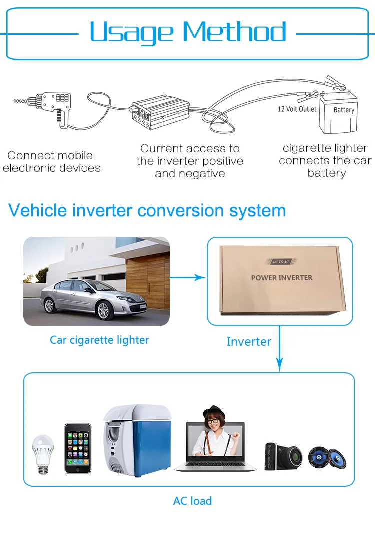 Power Inverter View 3