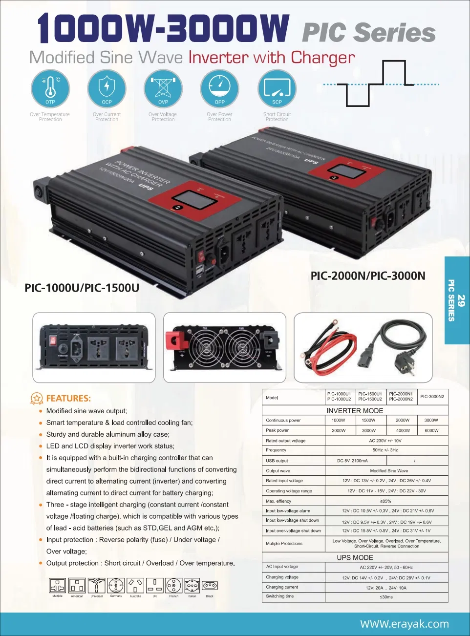 Power Inverter Display
