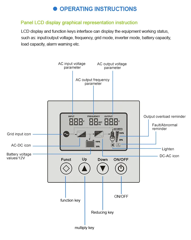 Inverter Feature 2