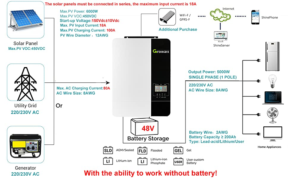 Greensun 5000W PV Growatt SPF5000es Single Phase off Grid Solar Inverter SPF5000es 48V with WiFi Module