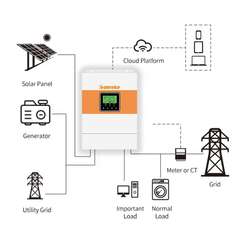 Good Quality Solar Inverter MPPT 48V 60kw 80kw Low Frequency Inverter Industrial Use EU Stock