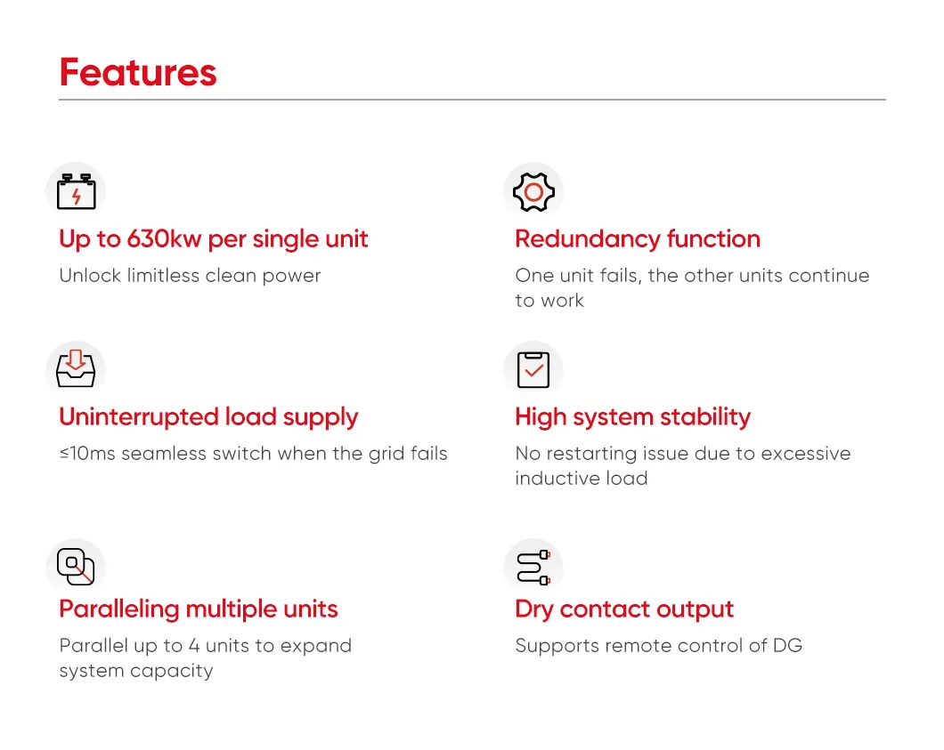 PCS Inverter Details