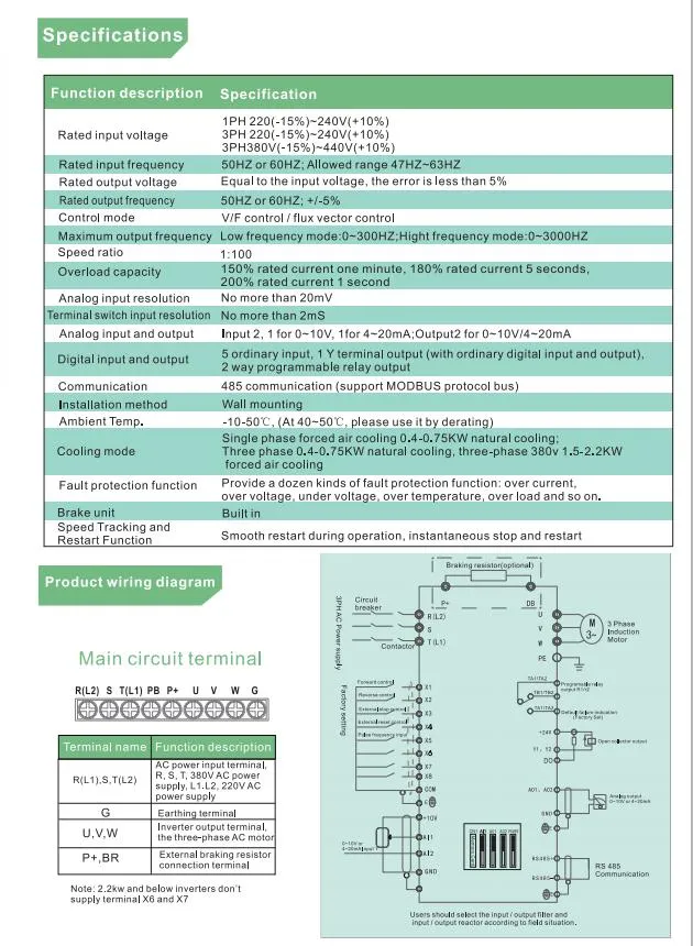 Frequency Inverter Details