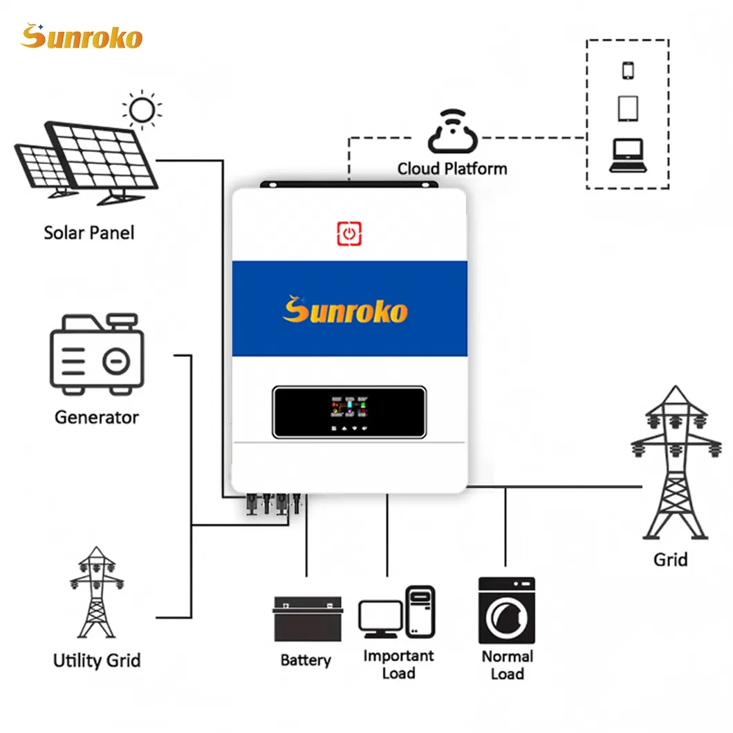 Sunroko Three Phase Grid-Tied Solar Inverter 5kw 10kw 20kw 30kw DC to AC Solar Power Inverter for Commercial