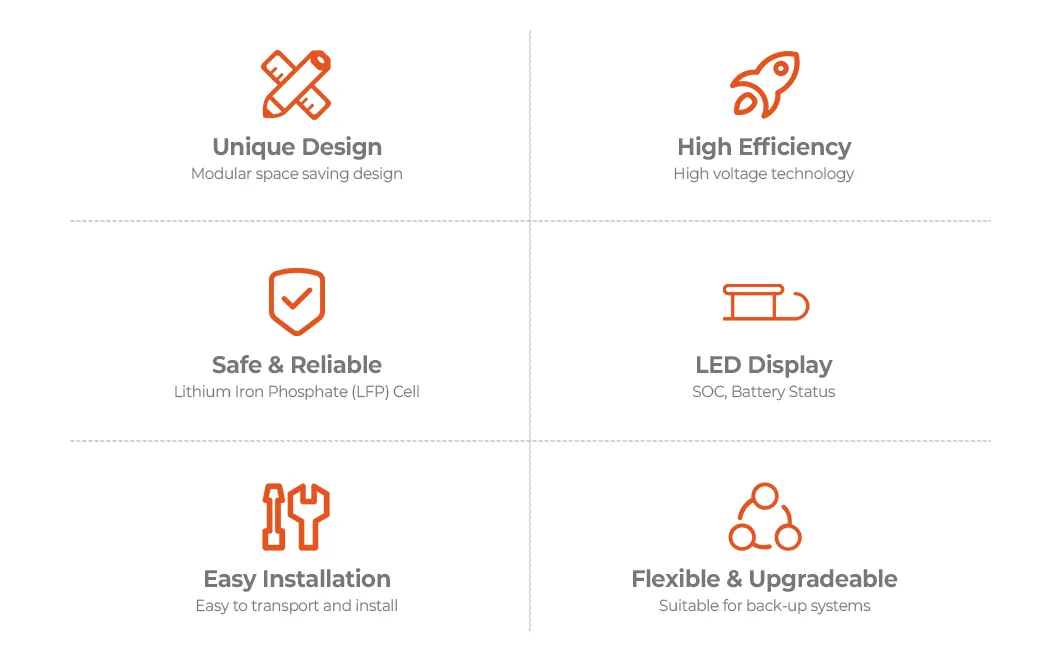 Battery and Charger Solution
