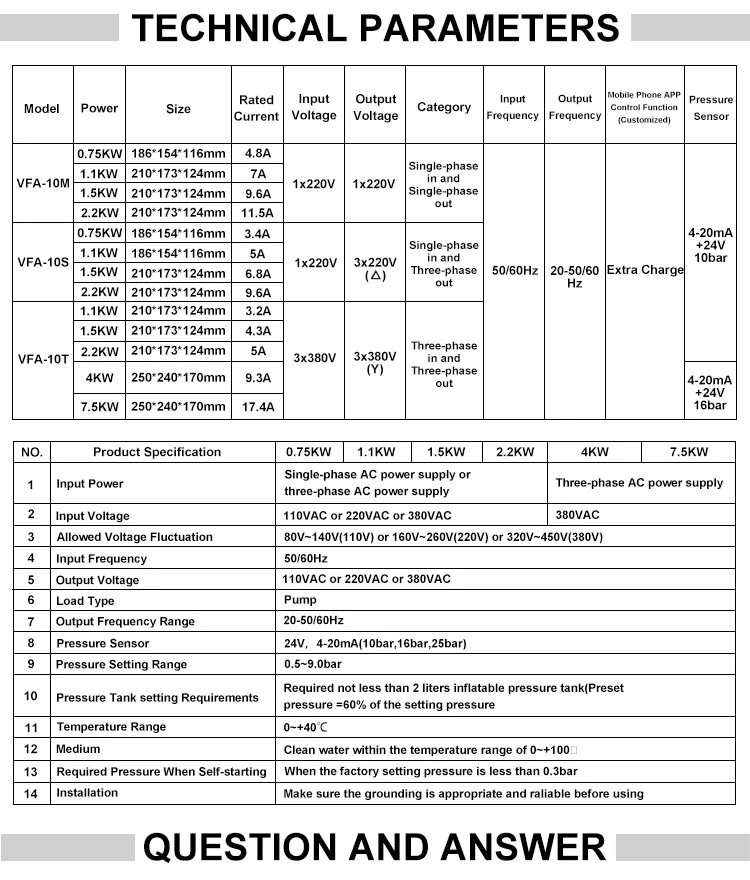 Inverter Pressure Control