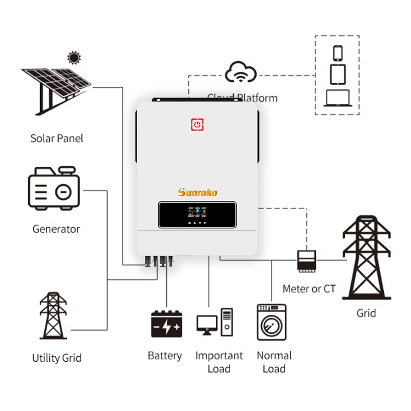 High Efficiency off Grid Solar Inverter Pure Sine Wave 3kw 5kw 6kw 8kw 48V MPPT Hybrid Solar Power Inverter for Home