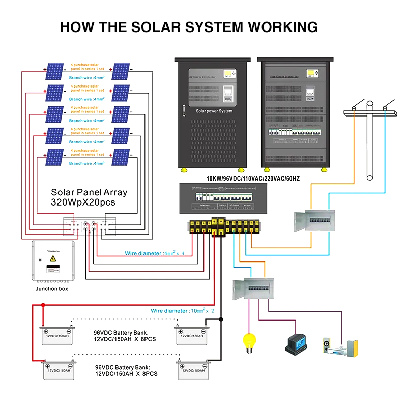 High Frequency Solar Inverter 150kw Three-Phase Power Inverter