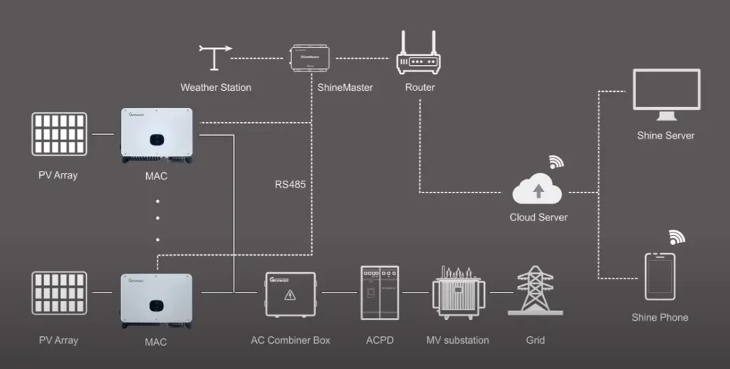 System Architecture Diagram