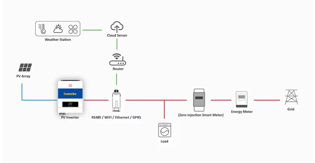 Solar Inverter Details