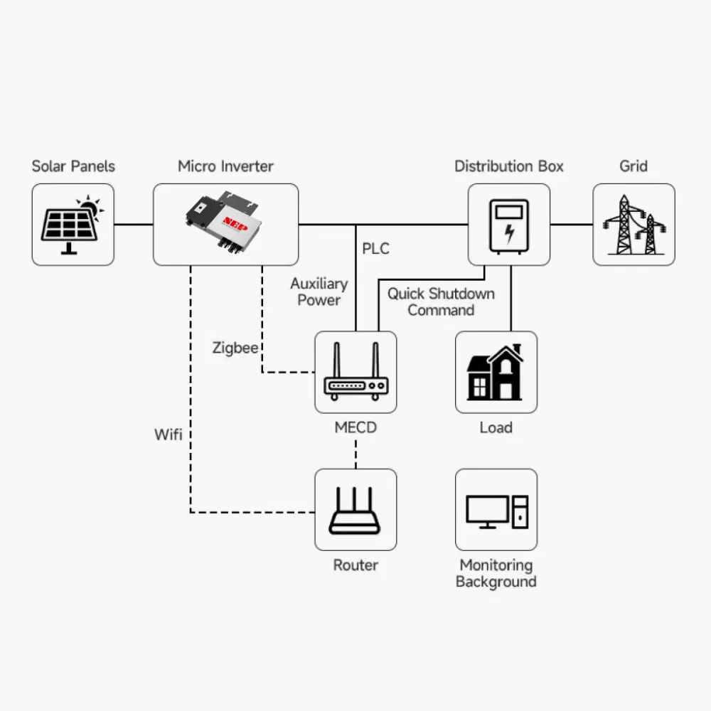 Nep 600W Micro Inverter Bdm-600 Gtb 600 Watt MPPT Mono Solar PV Panel Grid Tie Microinverters