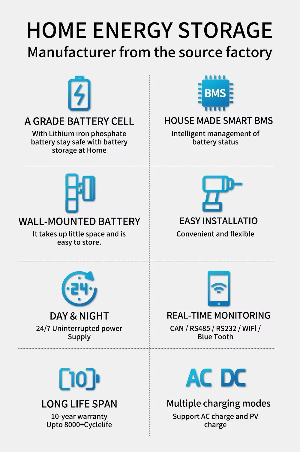 Solar Hybrid Inverter Features
