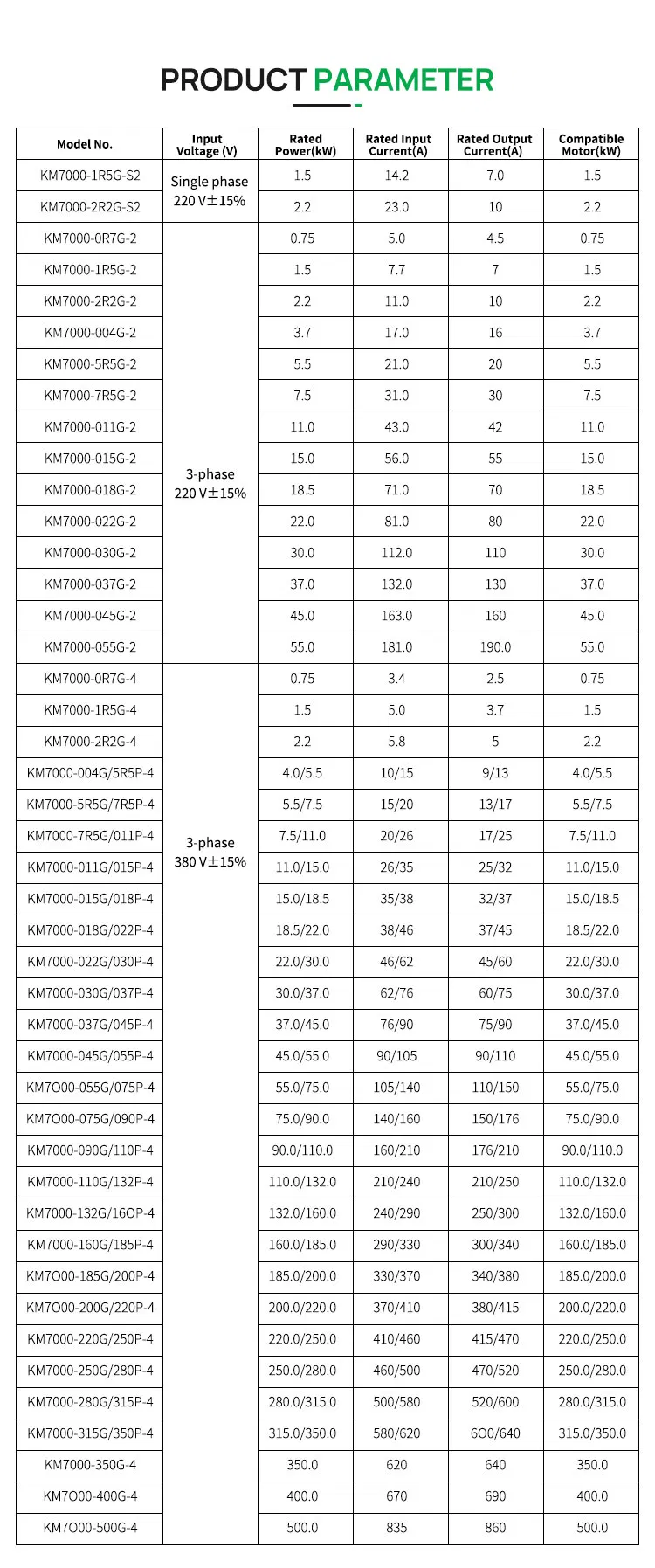 Inverter Converter AC Frequency Drive 5