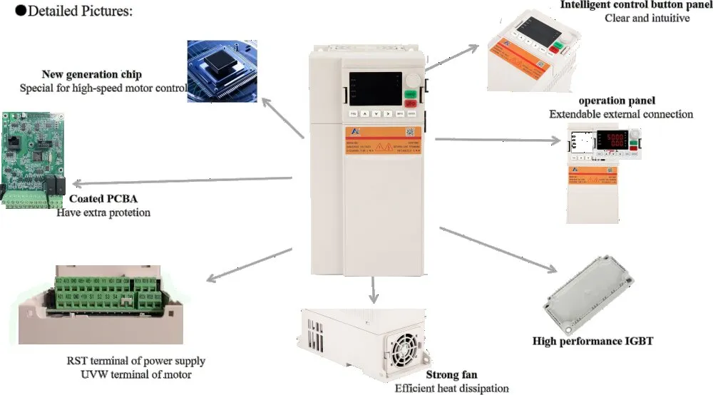 Internal Component Display