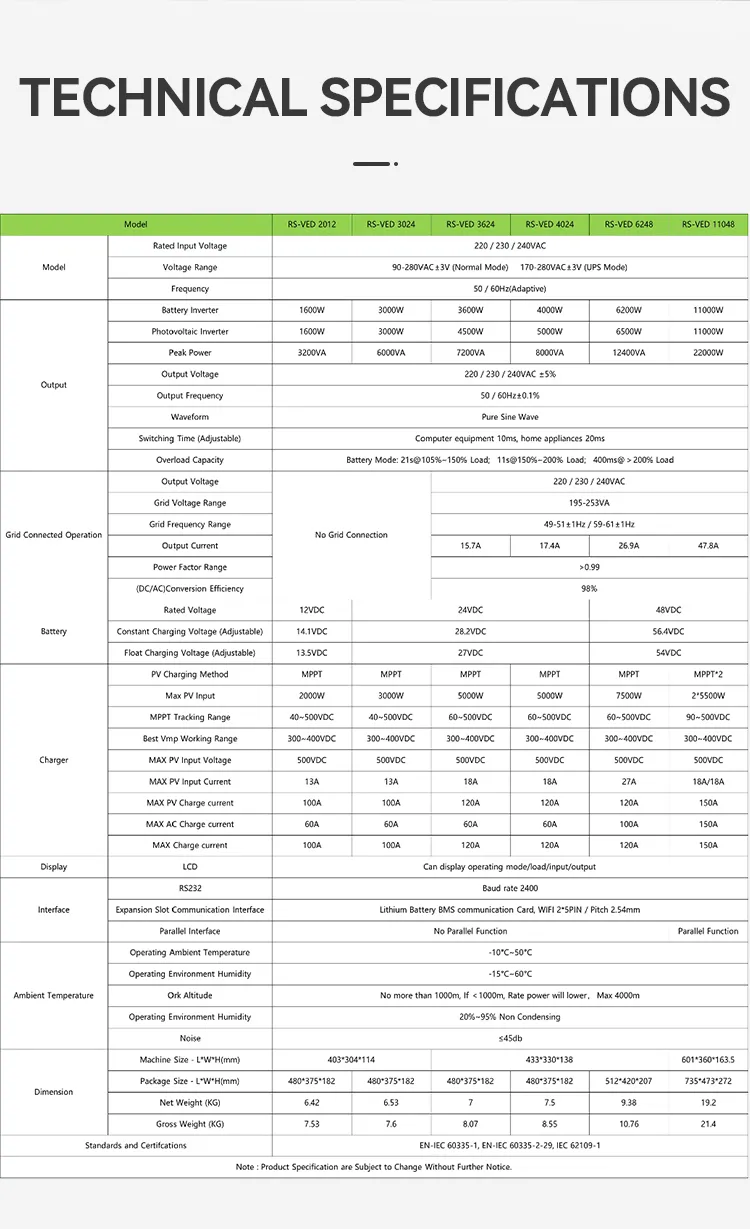 Inverter Technical Specs