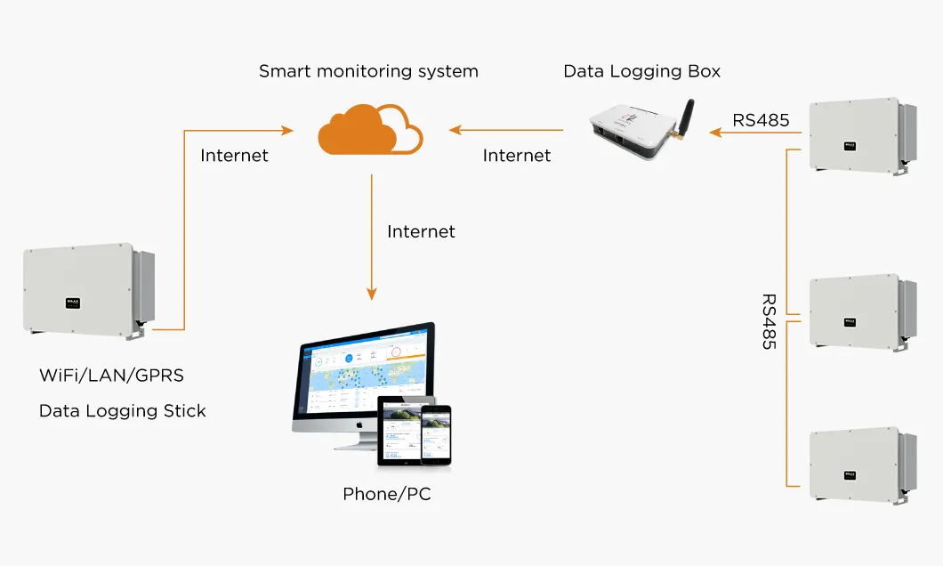 Smart Monitoring System