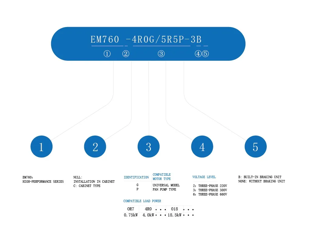 Inverter Overview
