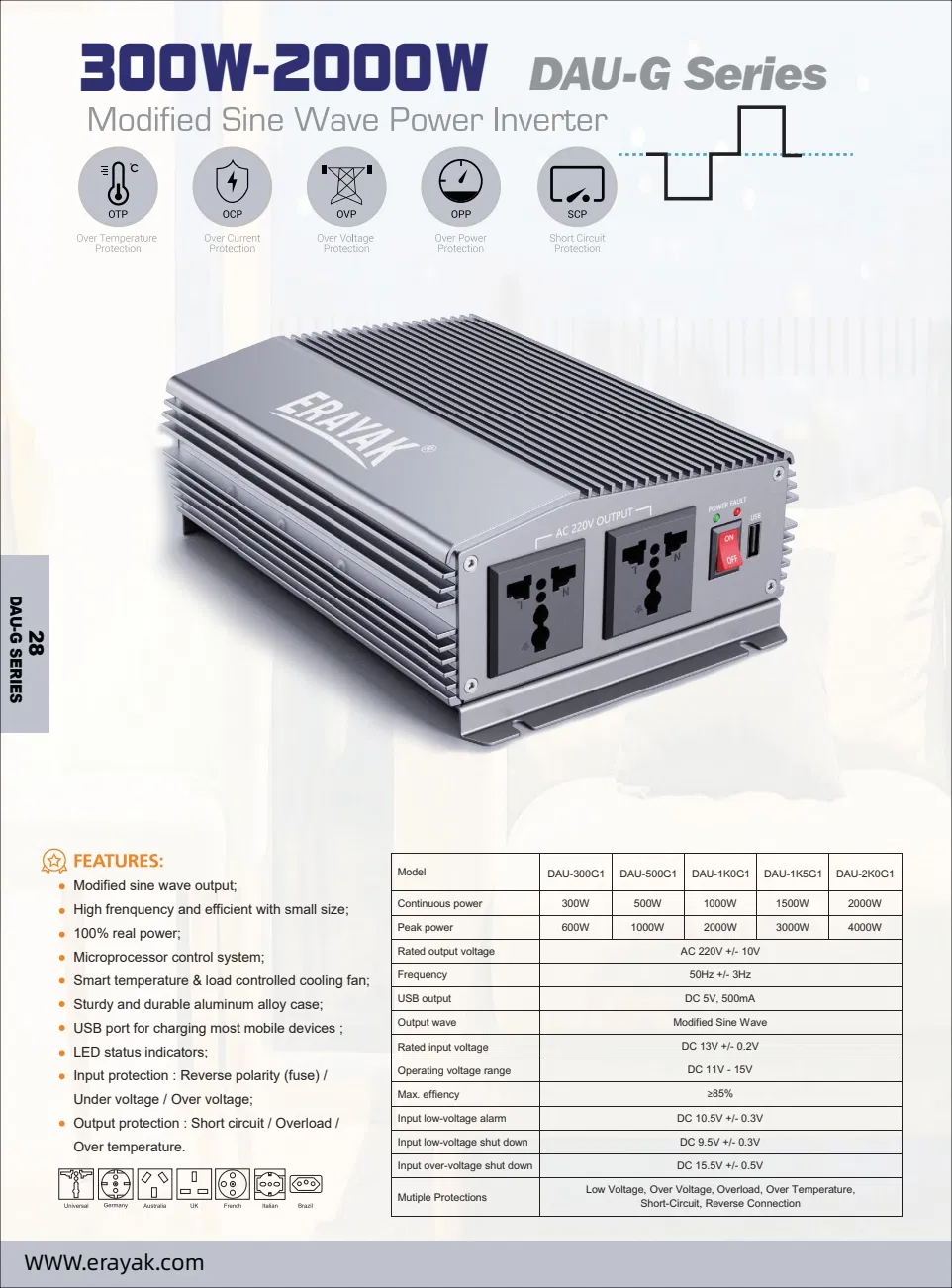 Inverter Monitoring