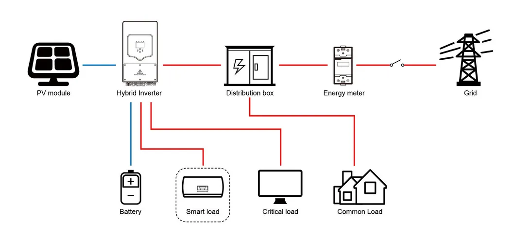 Energy Storage Solutions