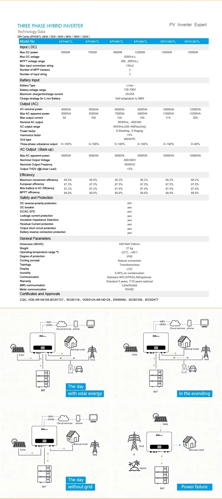 Technical Parameters