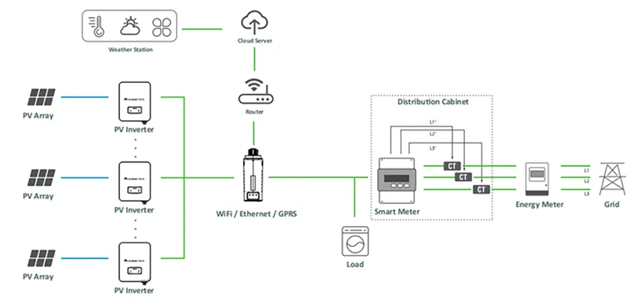 System Architecture Diagram