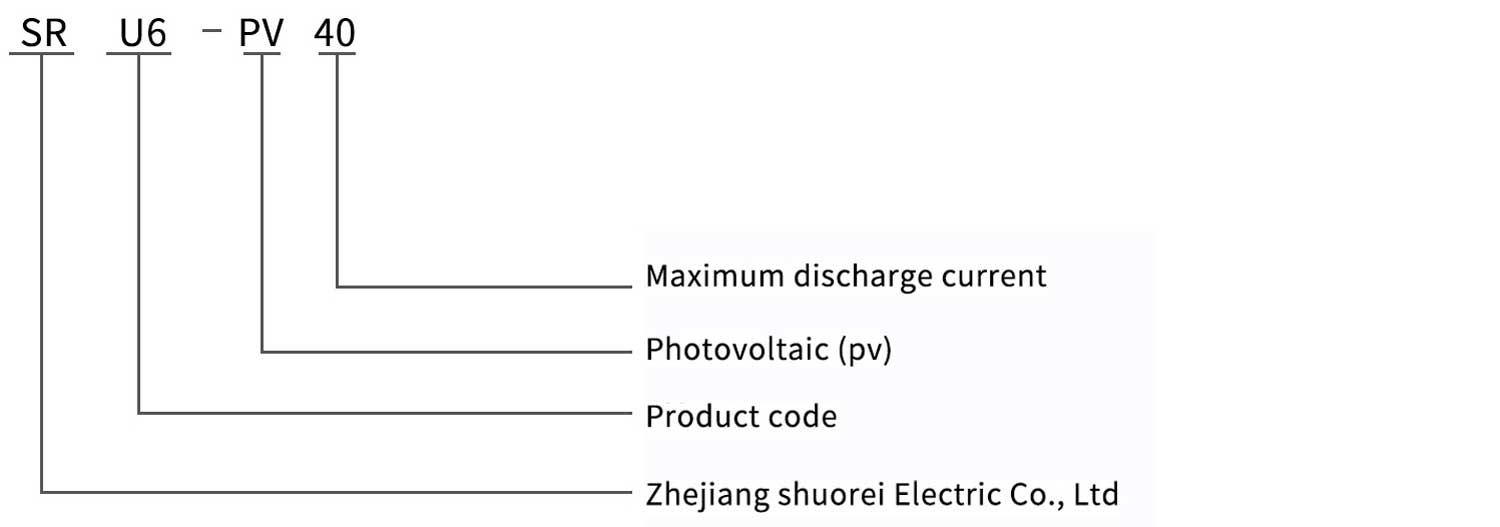 Type Instruction