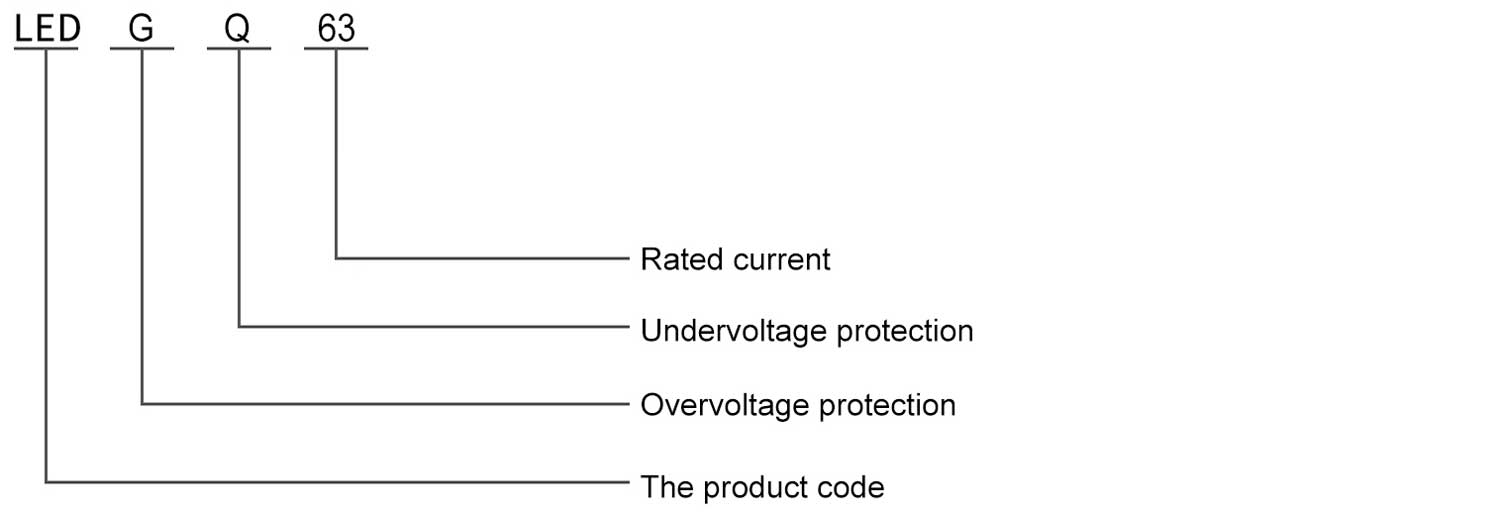 Type Instruction