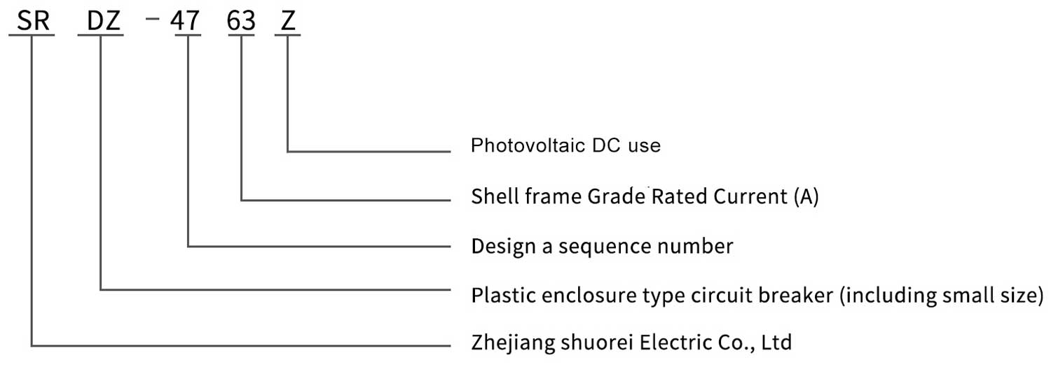 Type-Instruction