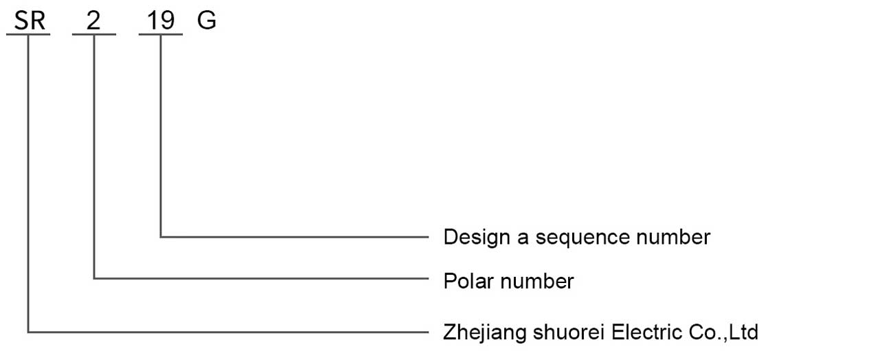 Type Instruction