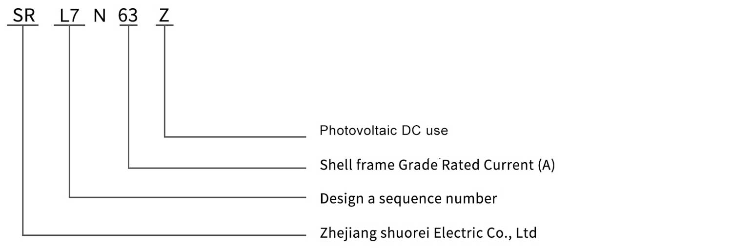 Type Instruction