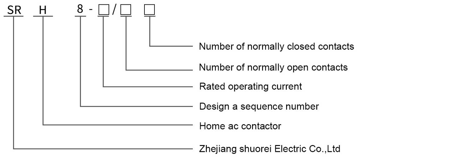 Type Instruction