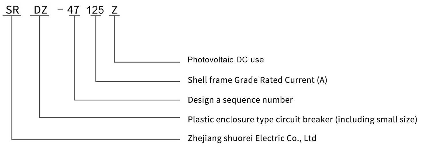Type Instruction