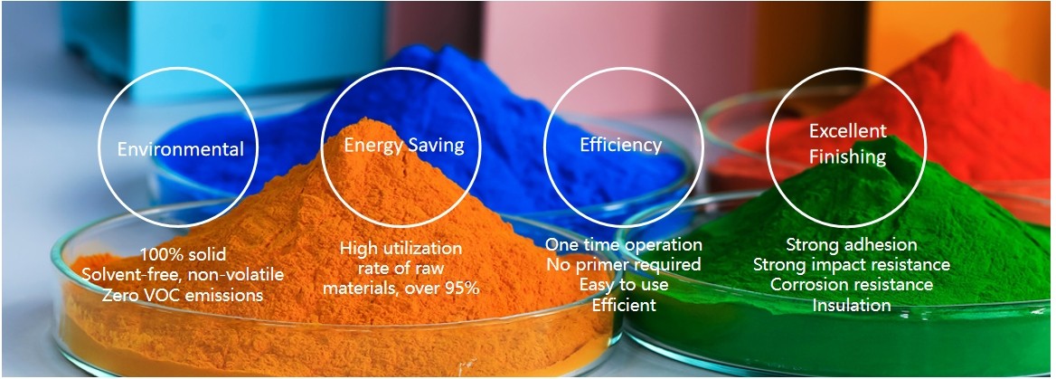 Powder coating eco-friendly and energy-efficient market growth prospects