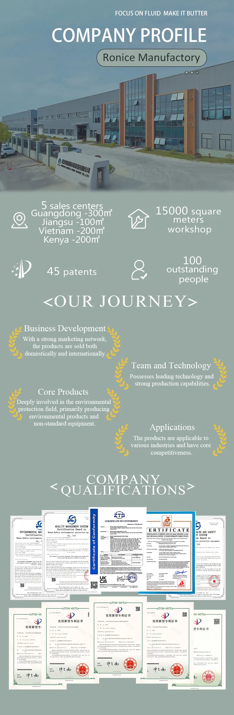Manufacturing Profile