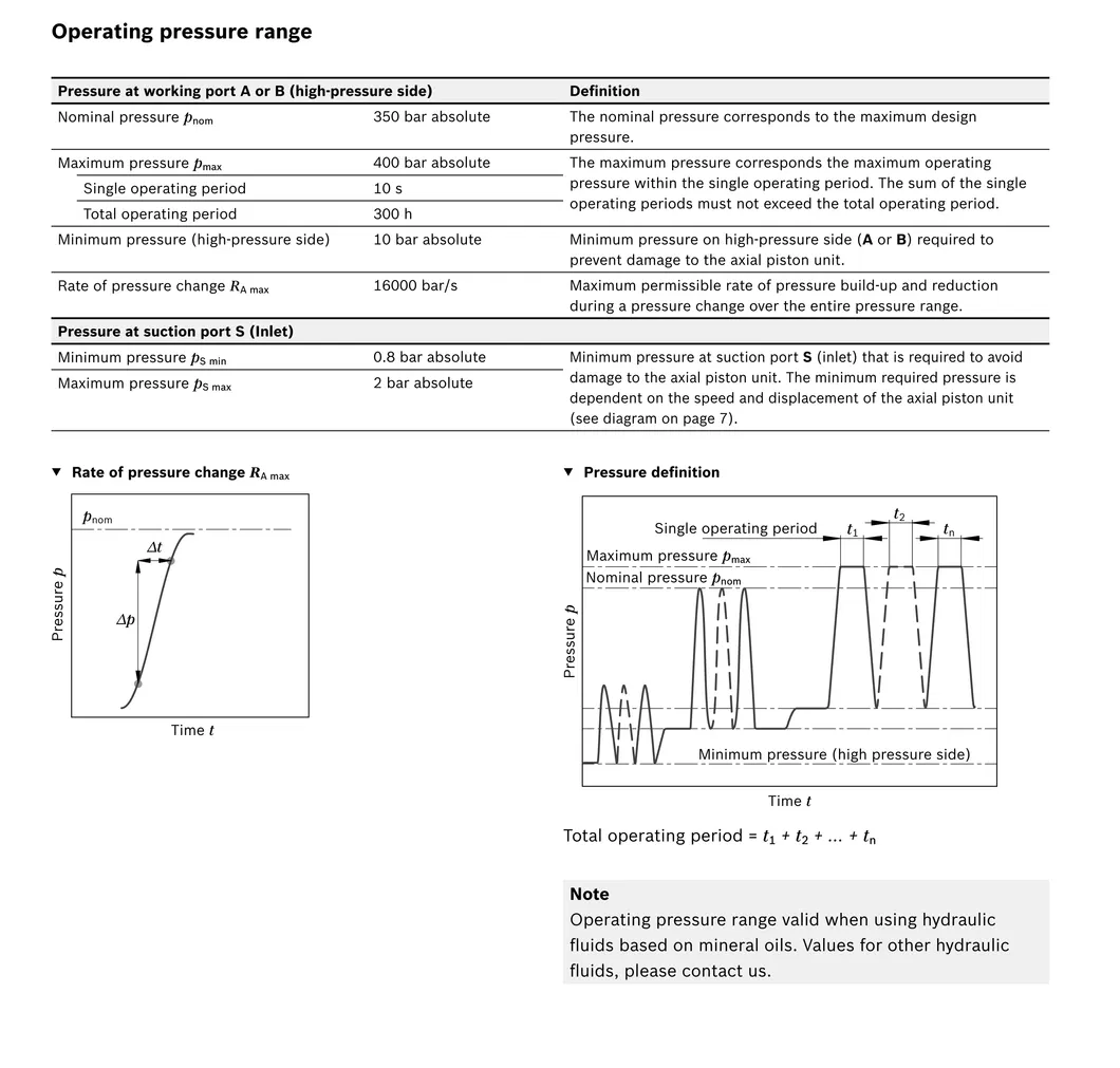 Technical Data Flow Chart