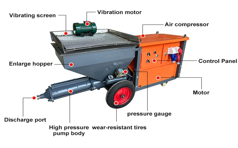 Automatic Cement Spray Plastering Machine Structure Details